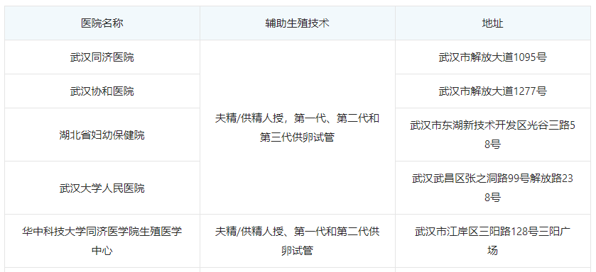 武汉捐卵做试管婴儿的私立医院，不用排队! 如果你符合以下条件，你可以在公立医院申请鸡蛋贷款。