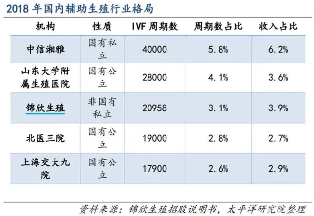 金华代生公司高端机构：试管婴儿费用可以报销了! 北京将辅助生殖纳入医保，概念股涨幅居前