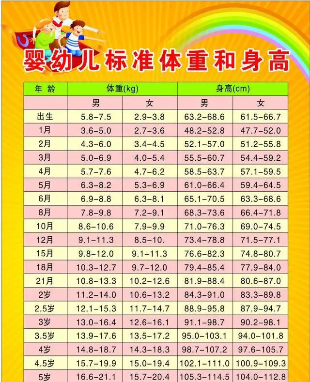 德州54岁助孕宝宝：10个月宝宝发育指标，附10个月宝宝行为和智力详细解读。