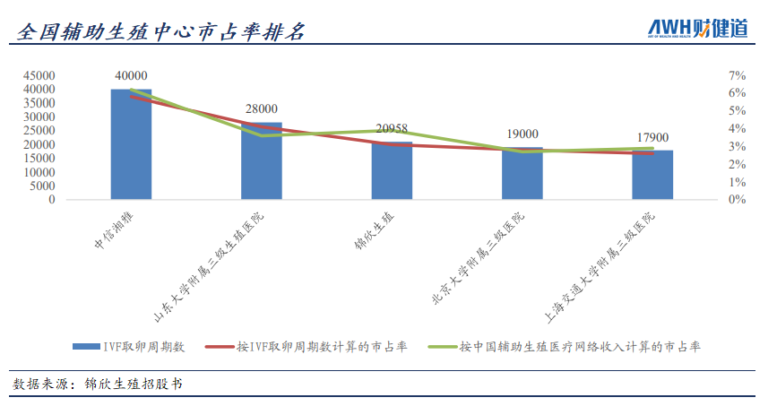 周口供卵公司收费-三胎政策来了! 有的人继续躺着，有的人跑到试管里去了