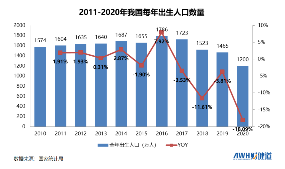 周口供卵公司收费-三胎政策来了! 有的人继续躺着，有的人跑到试管里去了