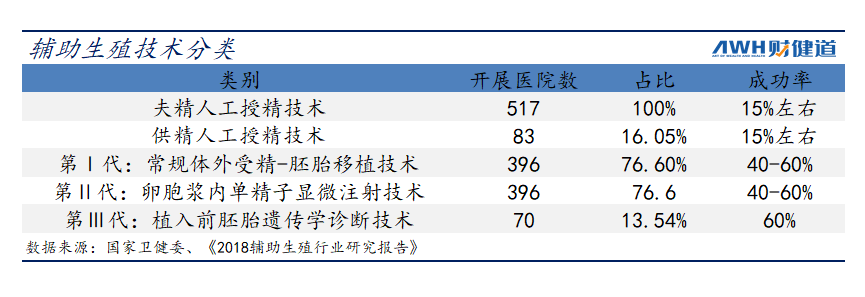 周口供卵公司收费-三胎政策来了! 有的人继续躺着，有的人跑到试管里去了