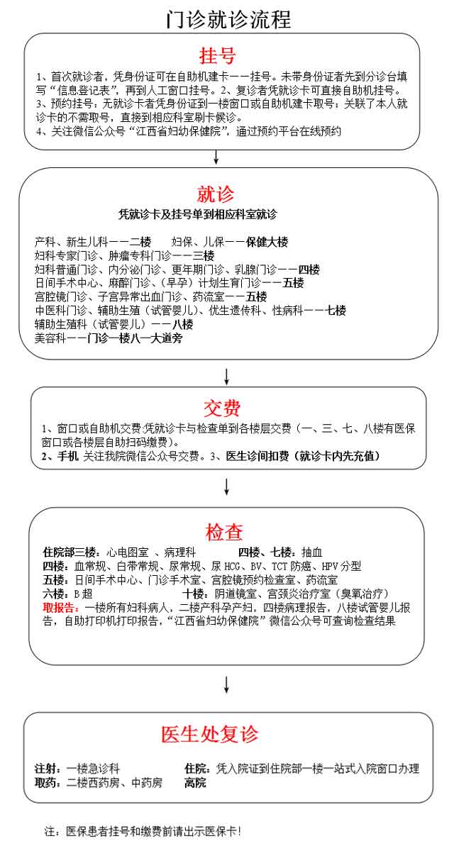 烟台助孕中介网站-江西省妇幼保健院第三代试管婴儿手术指南。