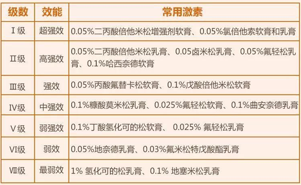 湖州助孕公司官网-＂大头娃娃 ＂不是个例，你敢用含激素的产品吗？